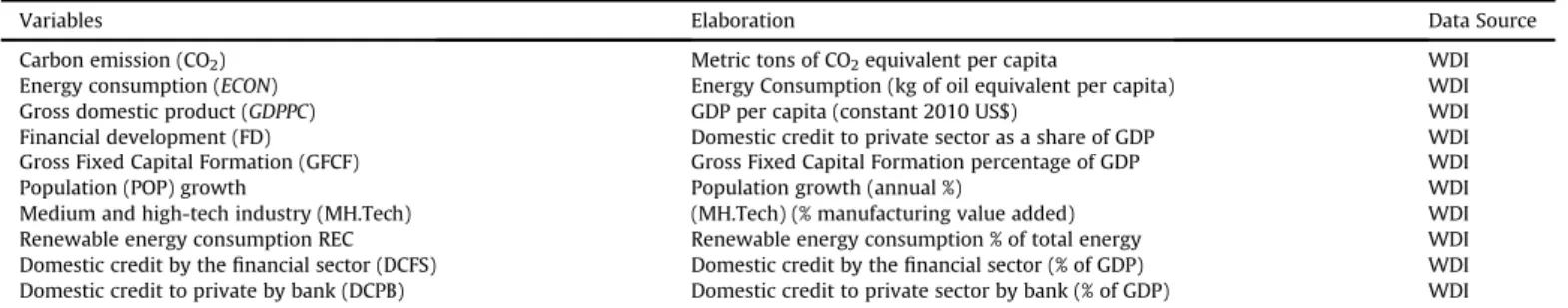 Table 2 , where above cited null hypothesis (H0) cannot be rejected at 1% level.