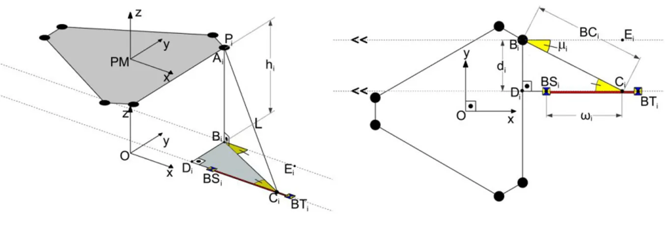 Şekil 3.12. Ters kinematik hesaplamada geometrik çözümleme yöntemi için platformda  bulunan üçgenler 
