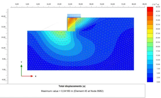 Şekil 5.20. Geogrid boyu 6m’de maksimum değerlere göre elde edilen minimum  deplasman konturu 