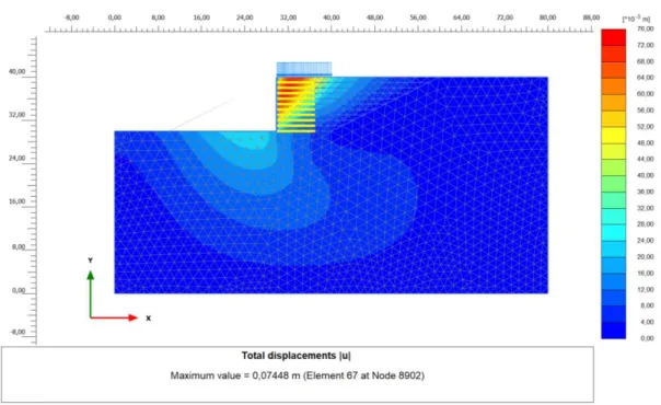 Şekil 5.22. Geogrid boyu 7m’de referans değerlere göre elde edilen ortalama deplasman  konturu 