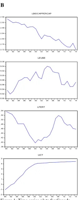 Figure 1: Time series plots for Canada 