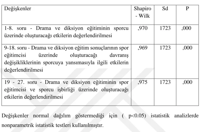 Tablo 4.1. Normallik Test Sonuçları 