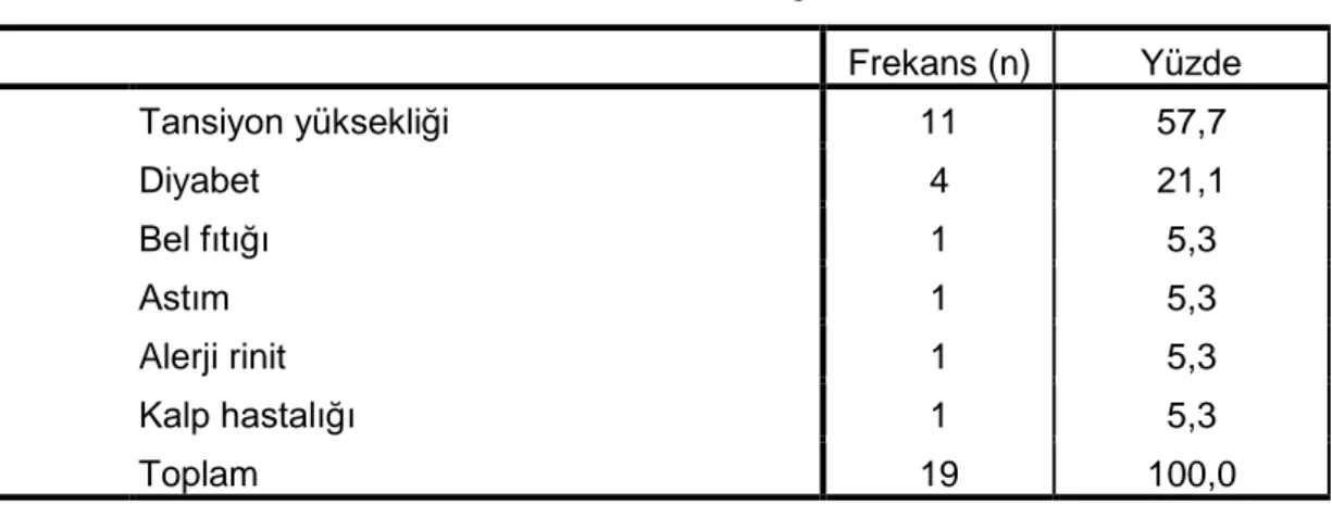 Tablo 4.14:  Doktora Gitme Nedeni Bulgularını Gösterir Tablo 