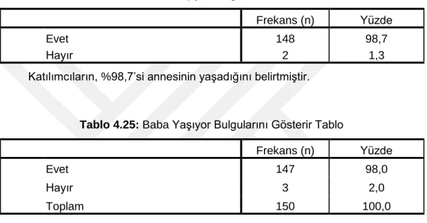 Tablo 4.24:  Anne Yaşıyor Bulgularını Gösterir Tablo 