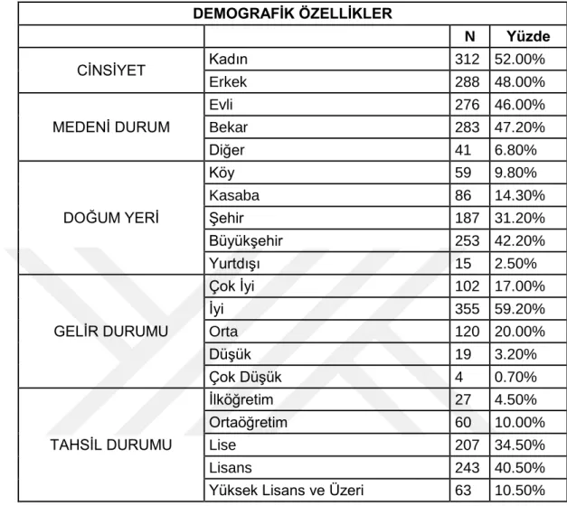 Tablo 6 : Düzenli Namaz Kılmaya Başlama Yaşları tablosu  