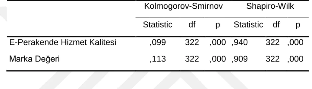 Tablo 1. Normallik  Sınaması 