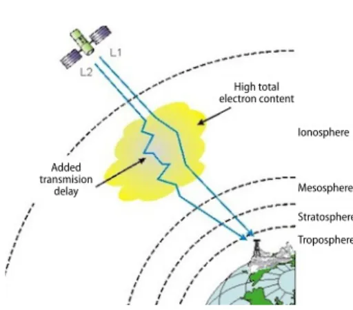 Figure 1. The L1 and L2 signals broadcast  from GPS satellite to reference station