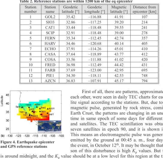 Table 2. Reference stations are within 1200 km of the eq epicenter
