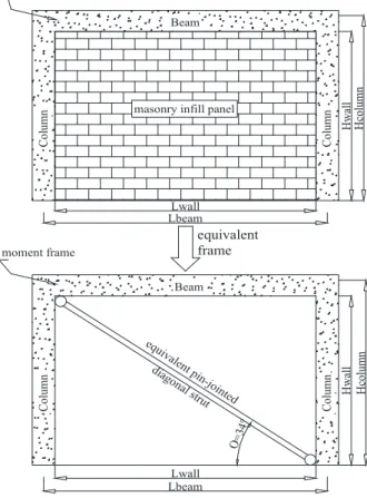 Figure 2:  Equivalent strut model for masonry infill walls. 