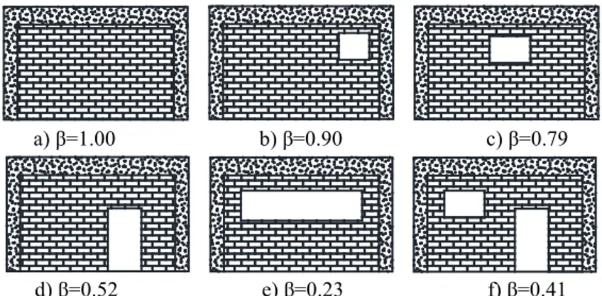 Figure 3:  Different opening scenarios for infill wall. a) fully closed, b) small  windows, c) small  windows at middle, d) door, e) large window,  f) small windows and door