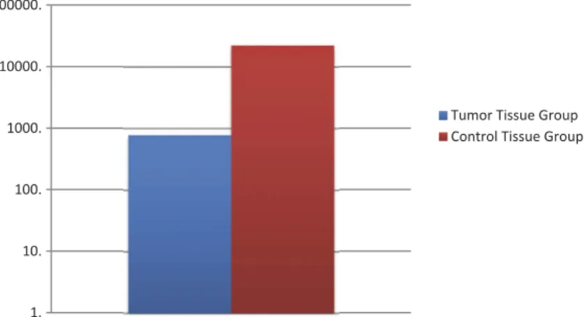 Table 3. Comparison of TRAIL gene expression levels with demographic and histopathological data.