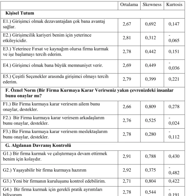 Tablo 4. Girişimcilik  