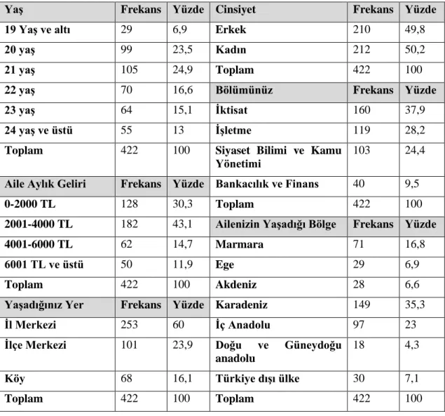 Tablo 1. Demografik Veriler 