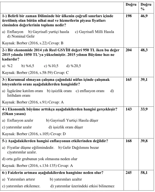 Tablo 3. Makro İktisat 