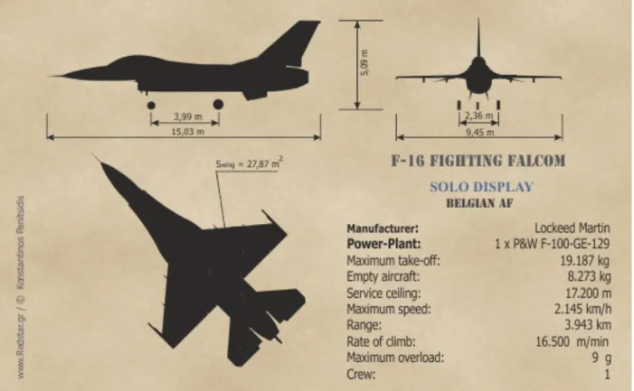 Şekil 1.1: F-16 savaş uçağı 