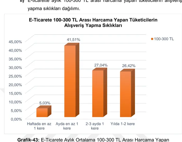 Tablo 51: E-Ticarete Aylık Ortalama 100-300 TL Arası Harcama Yapan Tüketicilerin  İnternetten Alışveriş Yapma Sıklıkları 