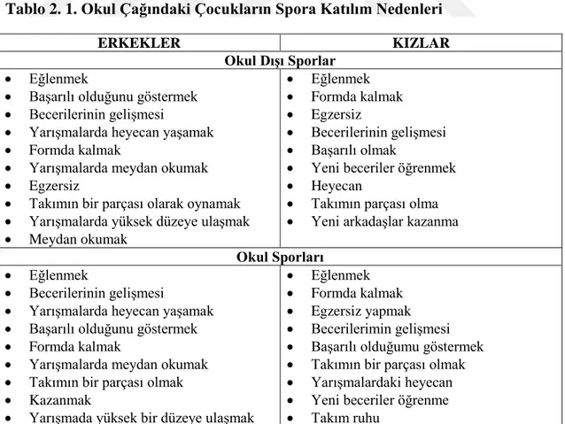 Tablo 2. 1. Okul Çağındaki Çocukların Spora Katılım Nedenleri  