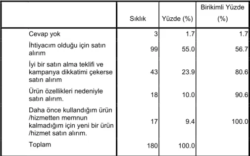 Tablo 10:Satın Alma Kararındaki Etmenler 