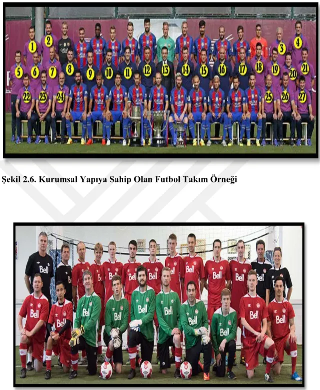 Şekil 2.6. Kurumsal Yapıya Sahip Olan Futbol Takım Örneği 