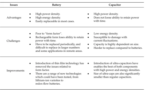 Table 6. Comparison of the two most common storage devices. 