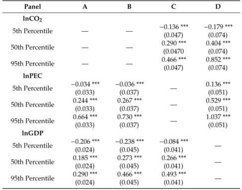 Table 8. Validation using panel quantiles of Kernel-based Regularized Least Squares.