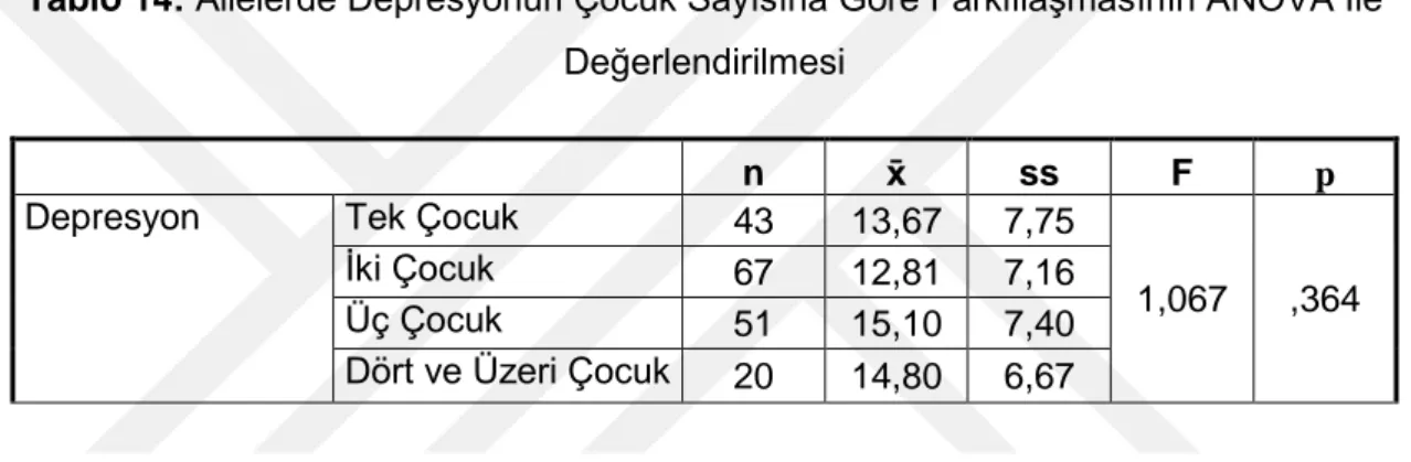 Tablo 14: Ailelerde Depresyonun Çocuk Sayısına Göre Farklılaşmasının ANOVA İle  Değerlendirilmesi 