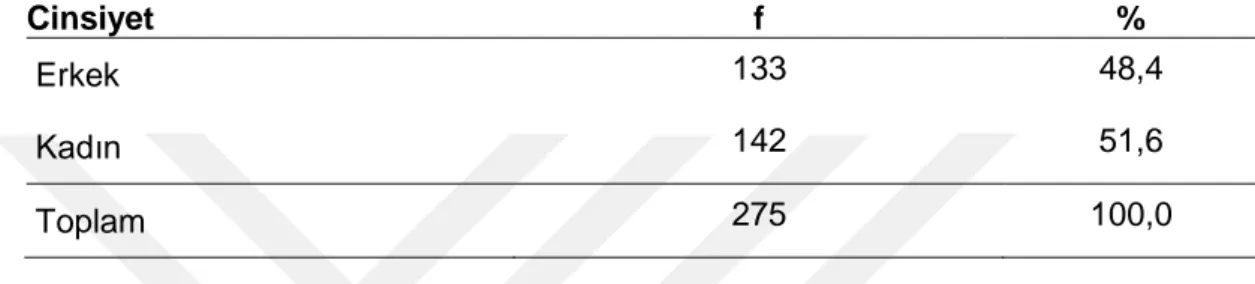 Tablo 4.1. Örneklem  Grubunun Cinsiyete Göre Dağılımı 