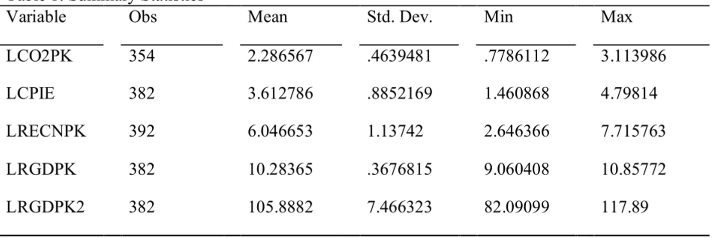 Table 1: Summary Statistics 