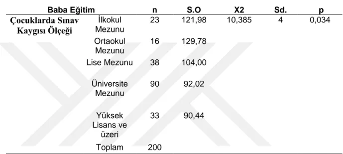 Tablo 5.11   Örneklem Grubunun Baba Eğitim DeğiĢkenine Göre Çocuklarda Sınav 