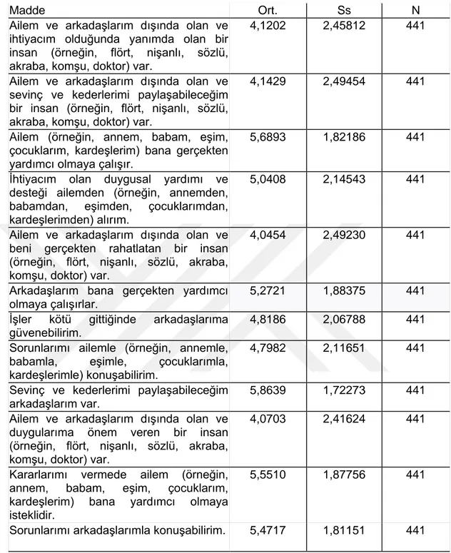 Tablo  8’de  ÇBASDÖ’nin  değerlendirmesindeki  puan  ortalamaları  4,0454- 4,0454-5,8639  aralığındadır