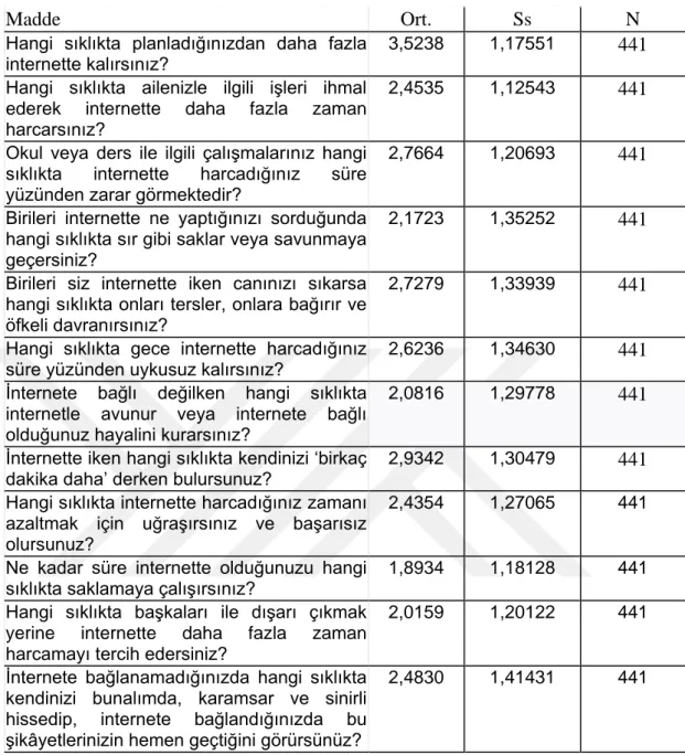 Tablo  9’da  YİBT-KF’nin  her  bir  madde  için  aritmetik  ortalamaların  değerlendirmesindeki  puan  ortalamaları  1,8934-3,5238  aralığındadır