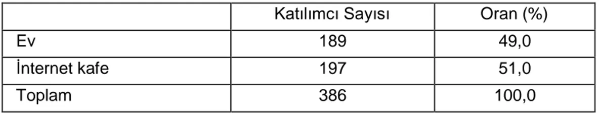 Tablo 12.  Kabul/İlgi Alt Boyutunda Yer Alan İfadelerin Tanımlayıcı İstatistikleri 