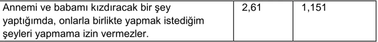 Tablo 14.  Katılımcıların Anne ve Babalarının Okul Zamanı Hafta İçi Gece 