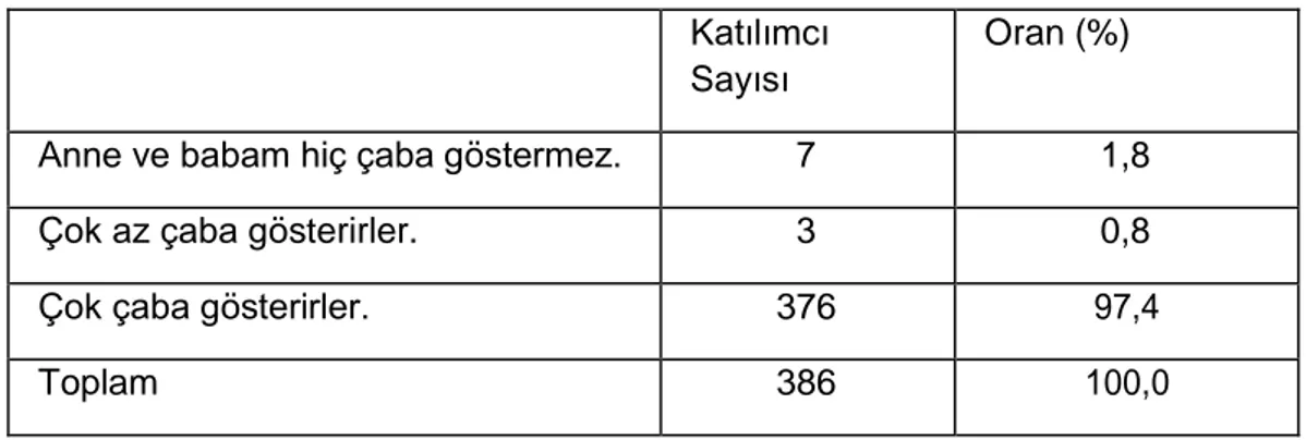 Tablo 17.  Cuma Veya Cumartesi Akşamları Arkadaşlarla Bir Yere Gitmeye İzin 