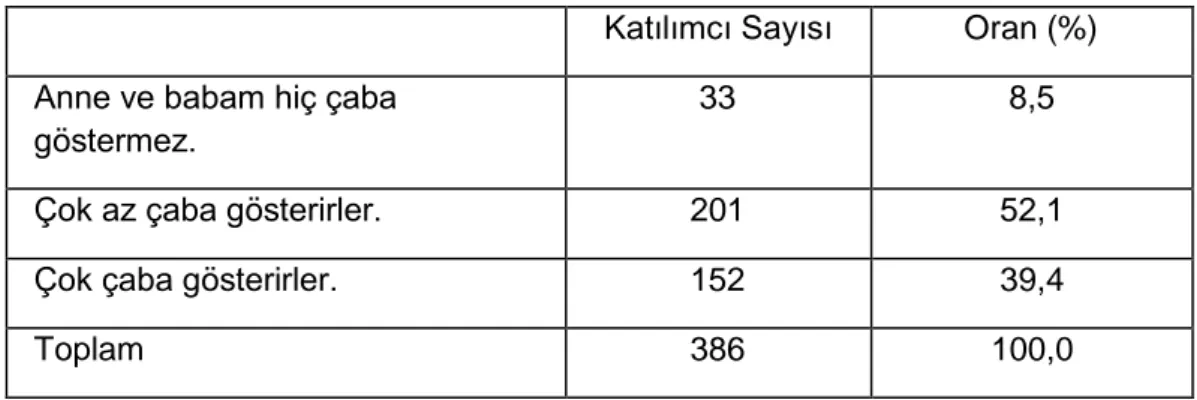 Tablo 19.  Katılımcıların Gece Bir Yere Gittikleri Durumda Anne ve Babalarının Bilgi 