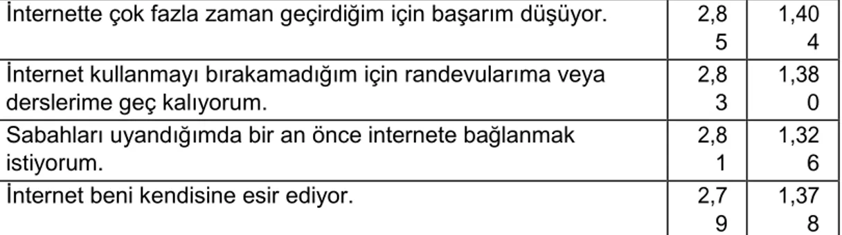 Tablo 25.  Sosyal Fayda/Sosyal Rahatlık Alt Boyutunda Yer Alan İfadelerin 