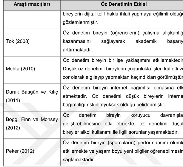 Tablo  2’de  belirtilen  araştırmalarda  da  görüldüğü  üzere  öz  denetimin  birey  üzerindeki etkileri olumludur