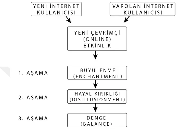 Şekil 2: Grohol’ün İnternet Bağımlılığı Modeli 