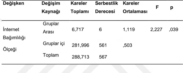 Tablo 12 İncelendiğinde; Ergenlerin ortalama uyku süresi düzeyleri ile internet  bağımlılığı puanları arasında (Pearson Korelasyon= -,045) negatif (ters)  yönde çok  zayıf ilişki vardır