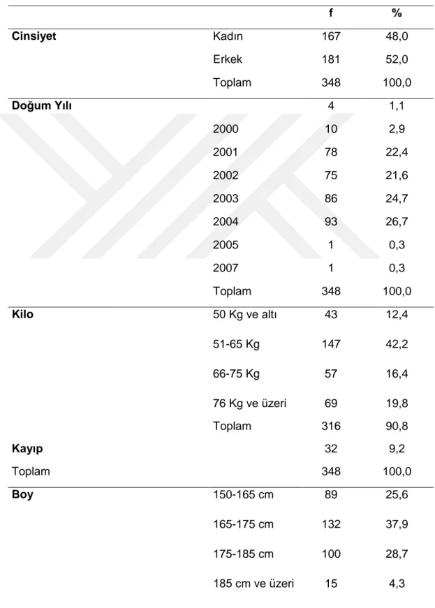 Tablo 4.1  Örneklem Grubunun Demografik Değişkenlere Göre Dağılım 