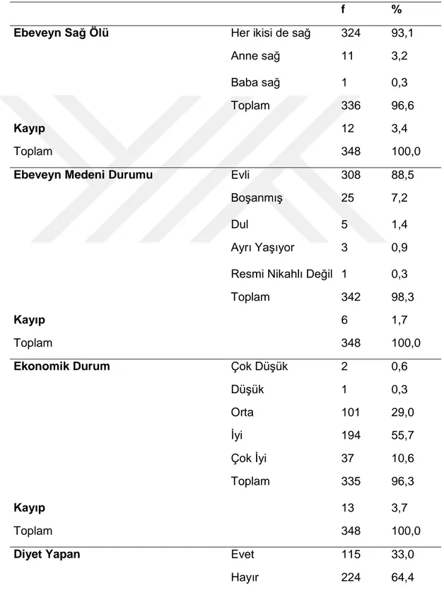 Tablo 4.2  Örneklem Grubunun Demografik Değişkenlere Göre Dağılım 