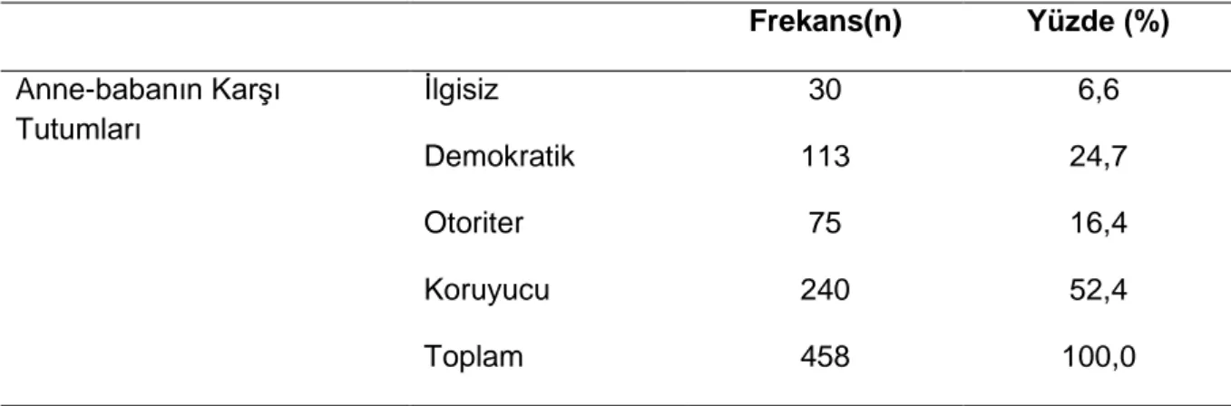 Tablo 4.6: Ergenlerin eğitim durumu değişkenine göre dağılımı 