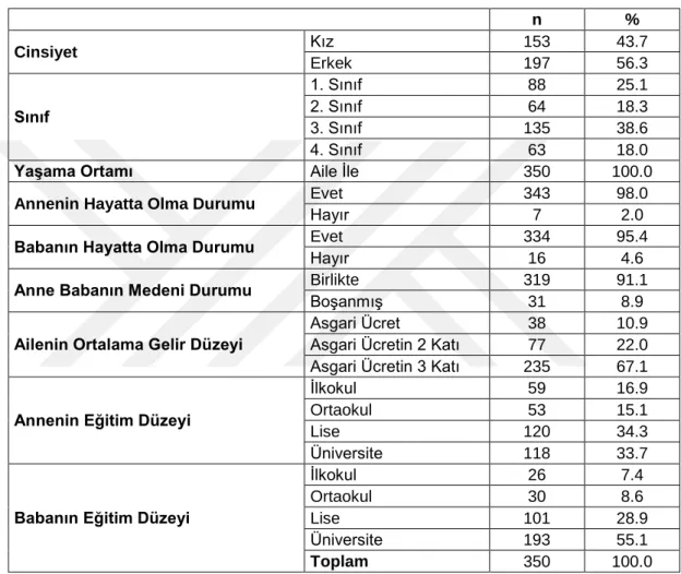 Tablo 3:  Demografik Bilgilerin Dağılımı 