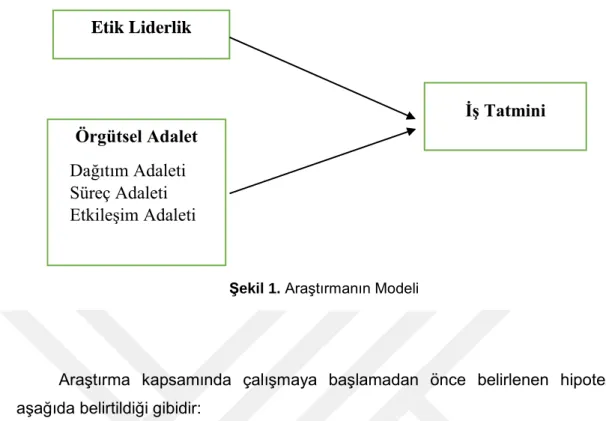 ġekil 1. AraĢtırmanın Modeli 