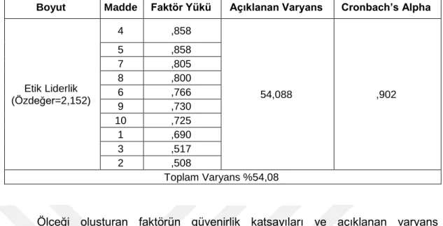 Tablo 8.  Etik Liderlik Faktör Analizi  