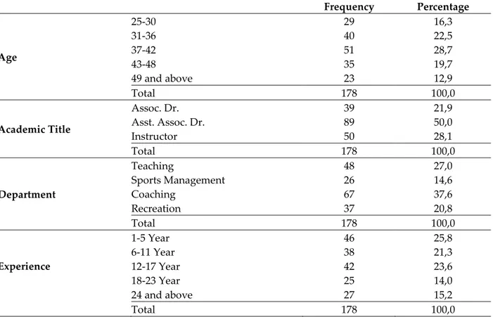 Table 1: Socio-Demographic Characteristics of Participants 