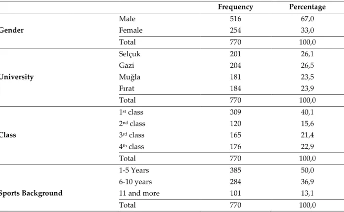 Table 1: Socio-Demographic Characteristics of Participants 
