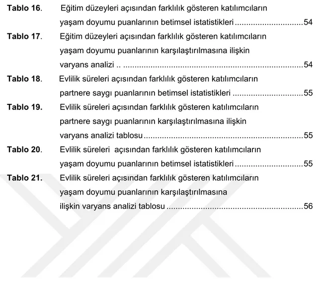 Tablo 16.       Eğitim düzeyleri açısından farklılık gösteren katılımcıların 