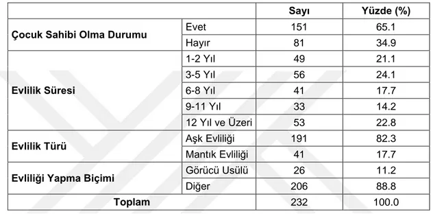 Tablo 4:  Evlilik Hayatına Yönelik Bilgilerin Dağılımı 