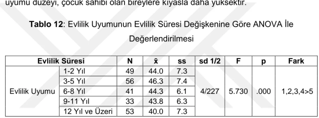 Tablo 11: Evlilik Uyumunun  Çocuk Sahibi Olma Durumu Değişkenine Göre  Bağımsız Örneklem T-Testi İle Değerlendirilmesi 